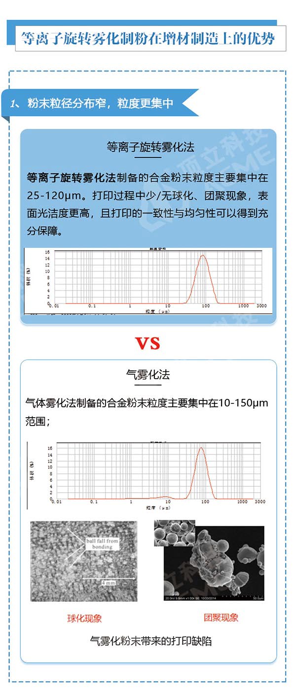 金屬3D打印粉末制備利器---等離子旋轉(zhuǎn)霧化制粉設備