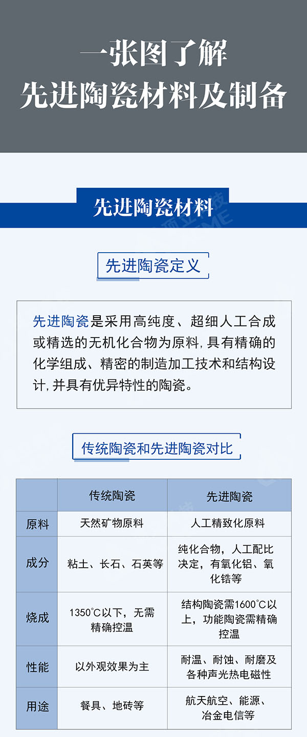 一張圖全面了解先進陶瓷材料