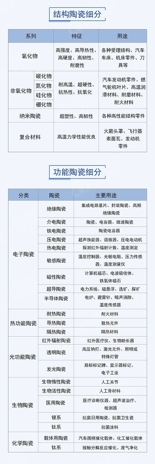 一張圖全面了解先進陶瓷材料