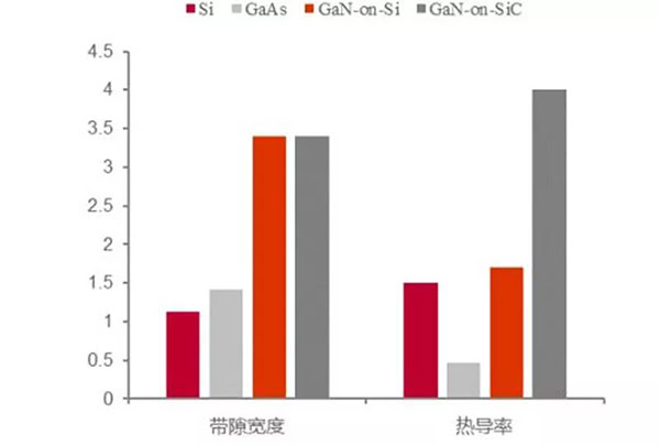 GaN 優(yōu)勢(shì)在于帶隙寬度與熱導(dǎo)率.jpg