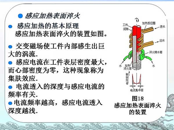 金屬材料與熱處理基礎知識 (6).jpg