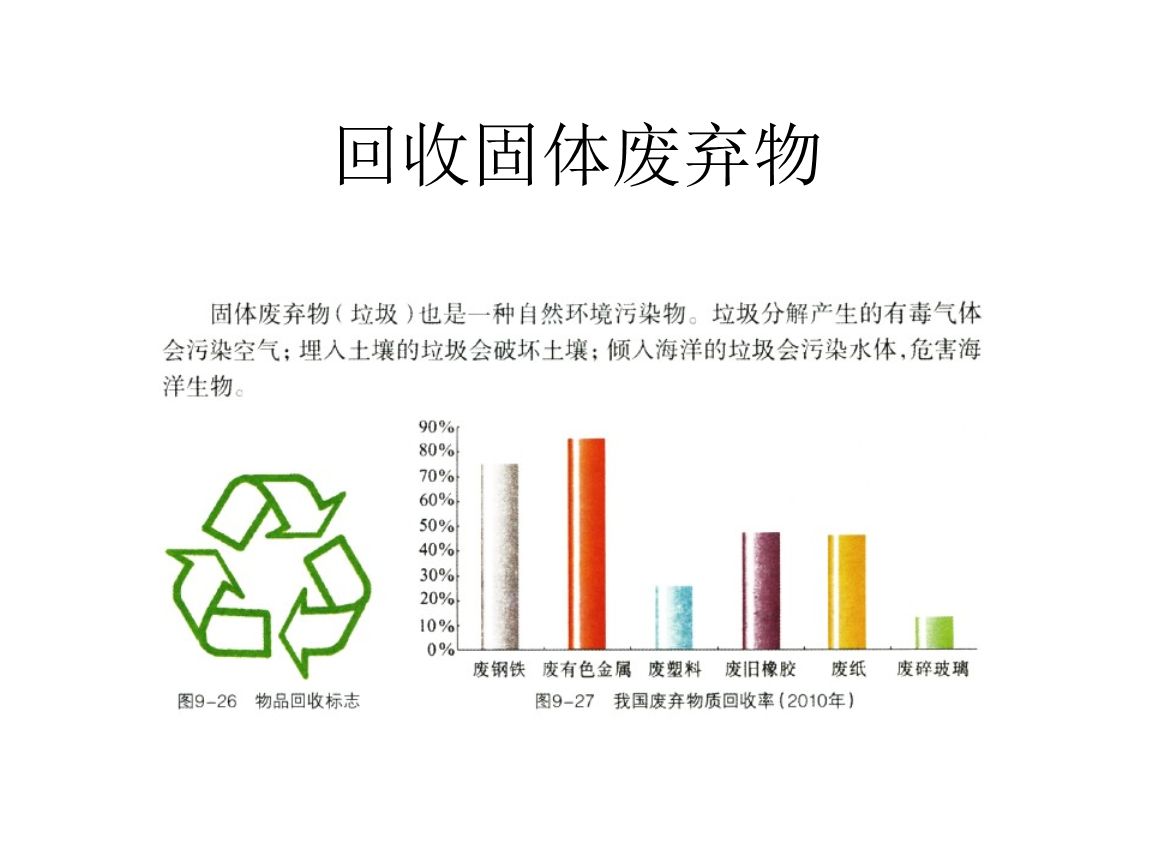 干貨！最新危廢100條問題解答，建議收藏