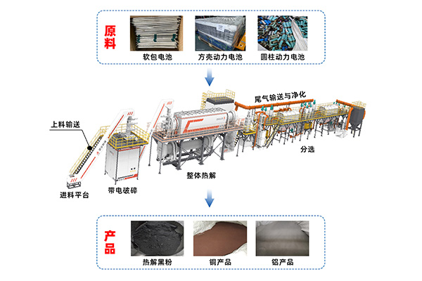 廢舊鋰電池預(yù)處理示范工程通過中國有色金屬工業(yè)協(xié)會性能標定 (1).jpg