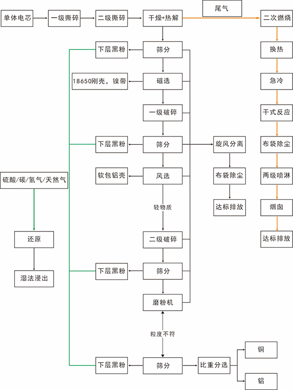 鋰電池打粉產(chǎn)線工藝流程圖.jpg